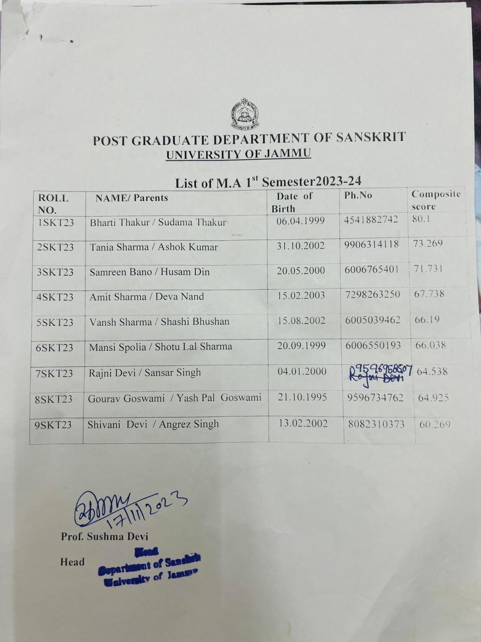 List of M.A 1st. Sem. session 2023-24