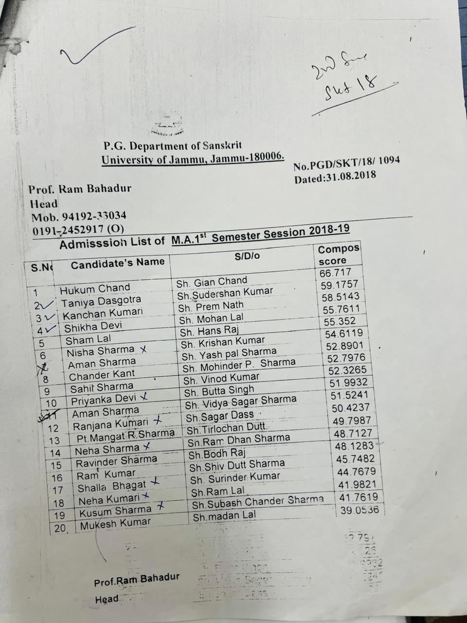 List of M.A 1st. Sem. session 2018 -19