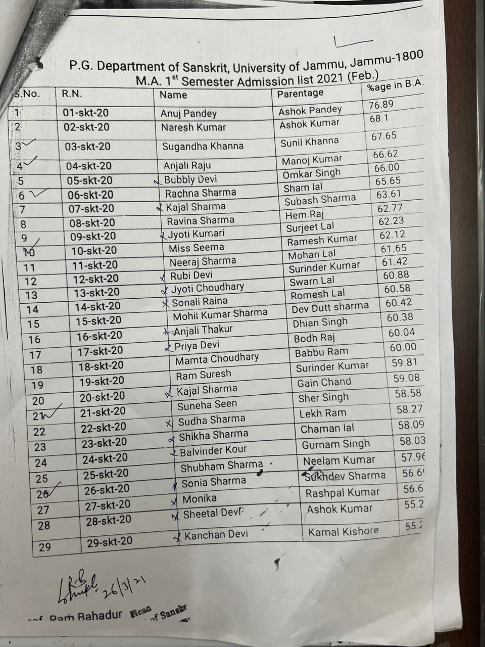 List of M.A 1st. Sem. session 2020-21