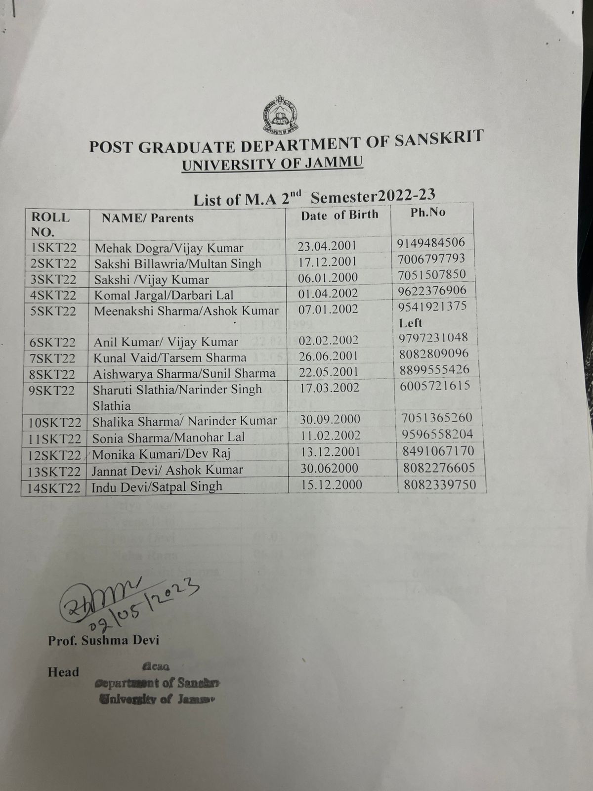 List of M.A 2nd Sem. session 2022-23